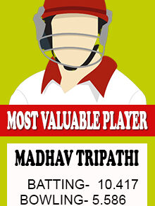 MADHAV TRIPATHI