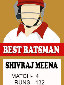 SHIVRAJ MEENA