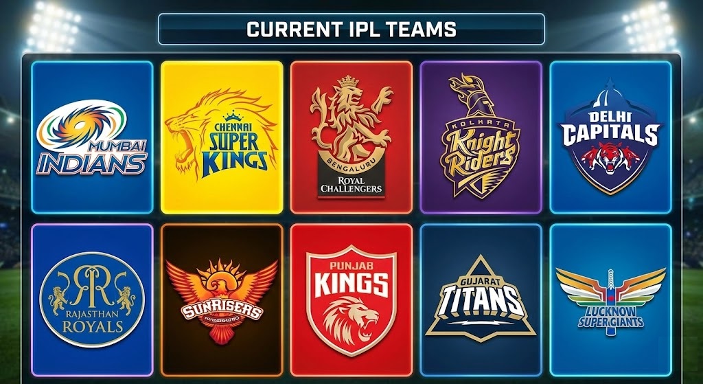 Ipl Teams