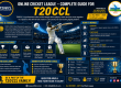 Online Cricket League