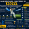 Online Cricket League
